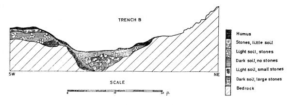 Fr&eacute;mont Point