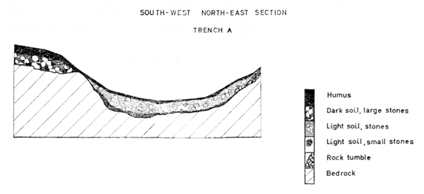 Fr&eacute;mont Point