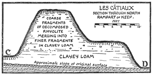 Les C&acirc;tieaux