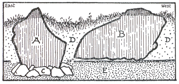 The Broken Menhir